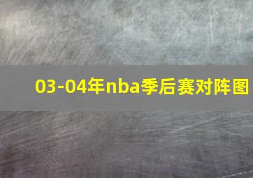 03-04年nba季后赛对阵图