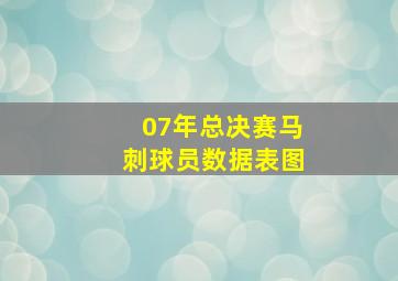 07年总决赛马刺球员数据表图