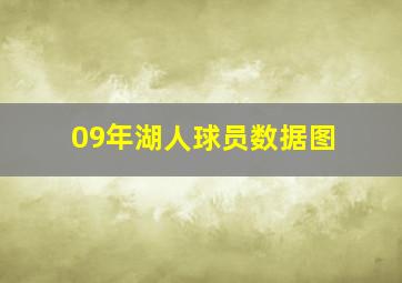 09年湖人球员数据图