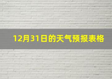 12月31日的天气预报表格