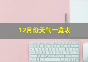 12月份天气一览表