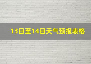 13日至14日天气预报表格