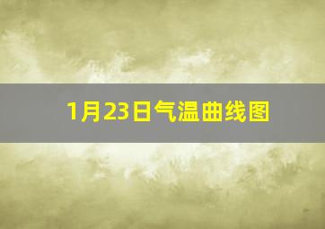 1月23日气温曲线图