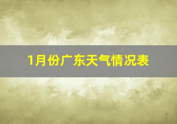 1月份广东天气情况表