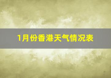 1月份香港天气情况表