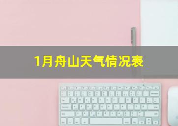 1月舟山天气情况表