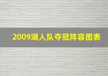 2009湖人队夺冠阵容图表