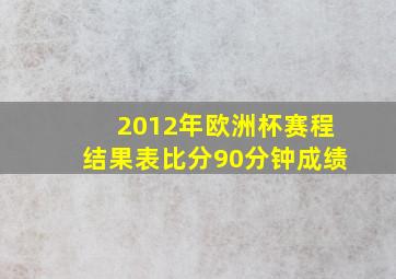 2012年欧洲杯赛程结果表比分90分钟成绩