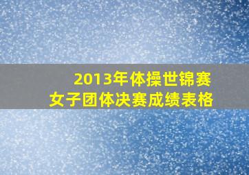 2013年体操世锦赛女子团体决赛成绩表格