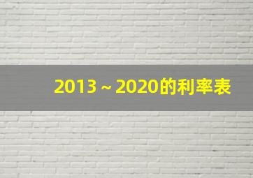 2013～2020的利率表