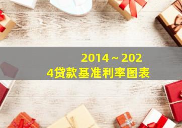 2014～2024贷款基准利率图表