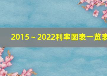 2015～2022利率图表一览表