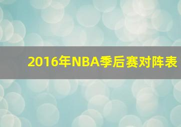 2016年NBA季后赛对阵表