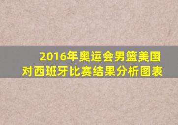 2016年奥运会男篮美国对西班牙比赛结果分析图表