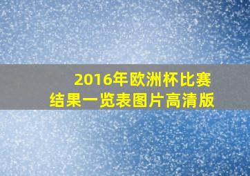 2016年欧洲杯比赛结果一览表图片高清版