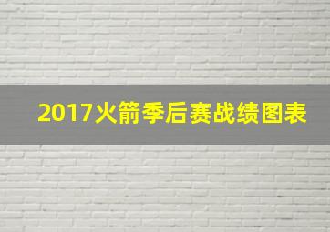 2017火箭季后赛战绩图表