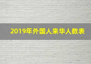 2019年外国人来华人数表