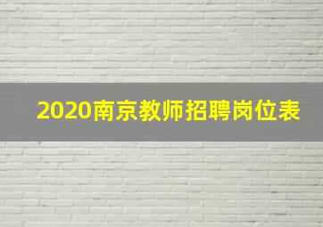 2020南京教师招聘岗位表