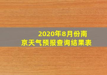 2020年8月份南京天气预报查询结果表