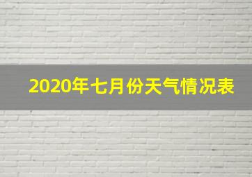 2020年七月份天气情况表