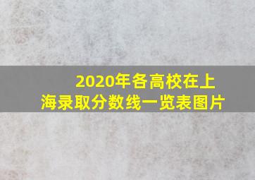 2020年各高校在上海录取分数线一览表图片