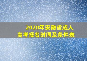 2020年安徽省成人高考报名时间及条件表