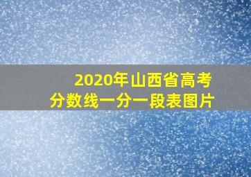 2020年山西省高考分数线一分一段表图片