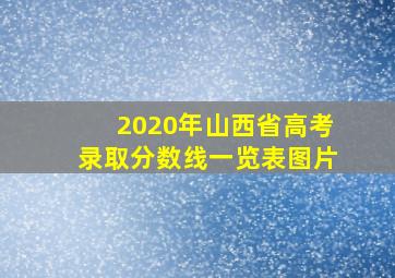 2020年山西省高考录取分数线一览表图片