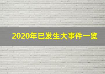 2020年已发生大事件一览