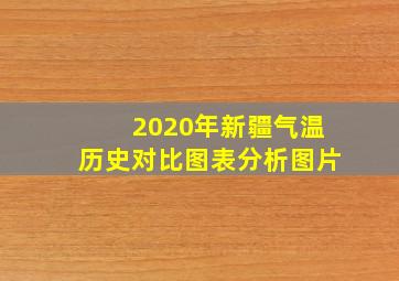 2020年新疆气温历史对比图表分析图片