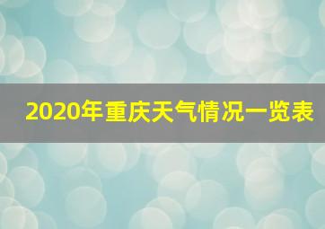 2020年重庆天气情况一览表