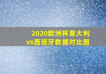 2020欧洲杯意大利vs西班牙数据对比图