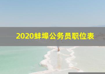 2020蚌埠公务员职位表