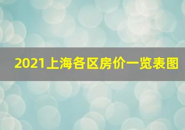 2021上海各区房价一览表图