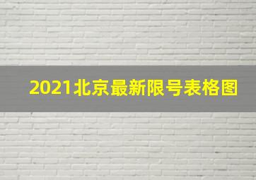 2021北京最新限号表格图