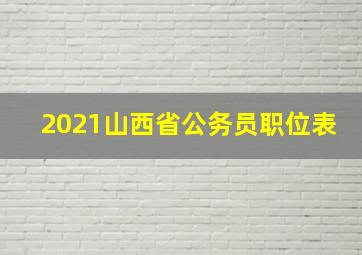 2021山西省公务员职位表