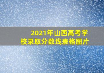 2021年山西高考学校录取分数线表格图片