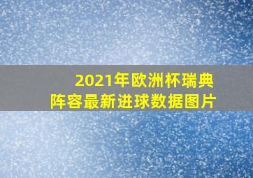 2021年欧洲杯瑞典阵容最新进球数据图片