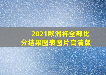 2021欧洲杯全部比分结果图表图片高清版