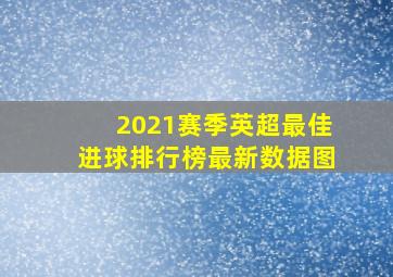 2021赛季英超最佳进球排行榜最新数据图