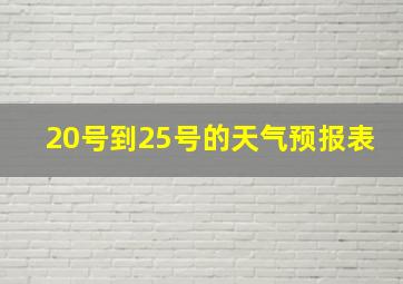 20号到25号的天气预报表