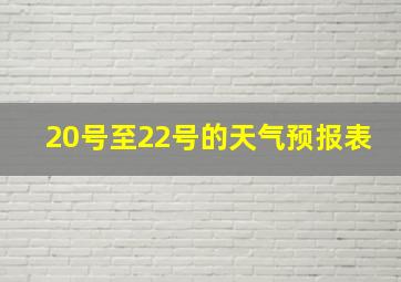 20号至22号的天气预报表