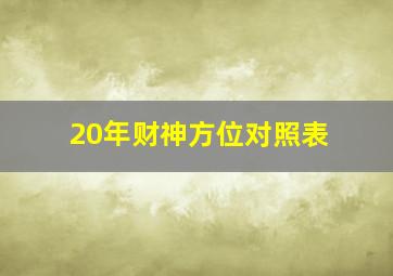 20年财神方位对照表