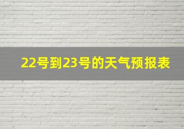 22号到23号的天气预报表