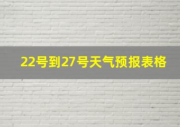 22号到27号天气预报表格