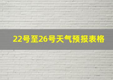 22号至26号天气预报表格