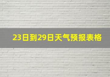 23日到29日天气预报表格