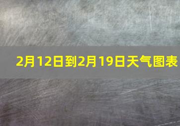 2月12日到2月19日天气图表