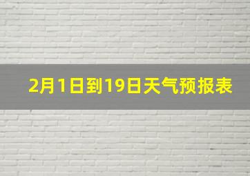 2月1日到19日天气预报表