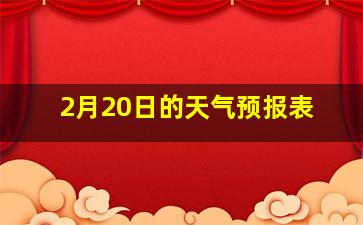 2月20日的天气预报表